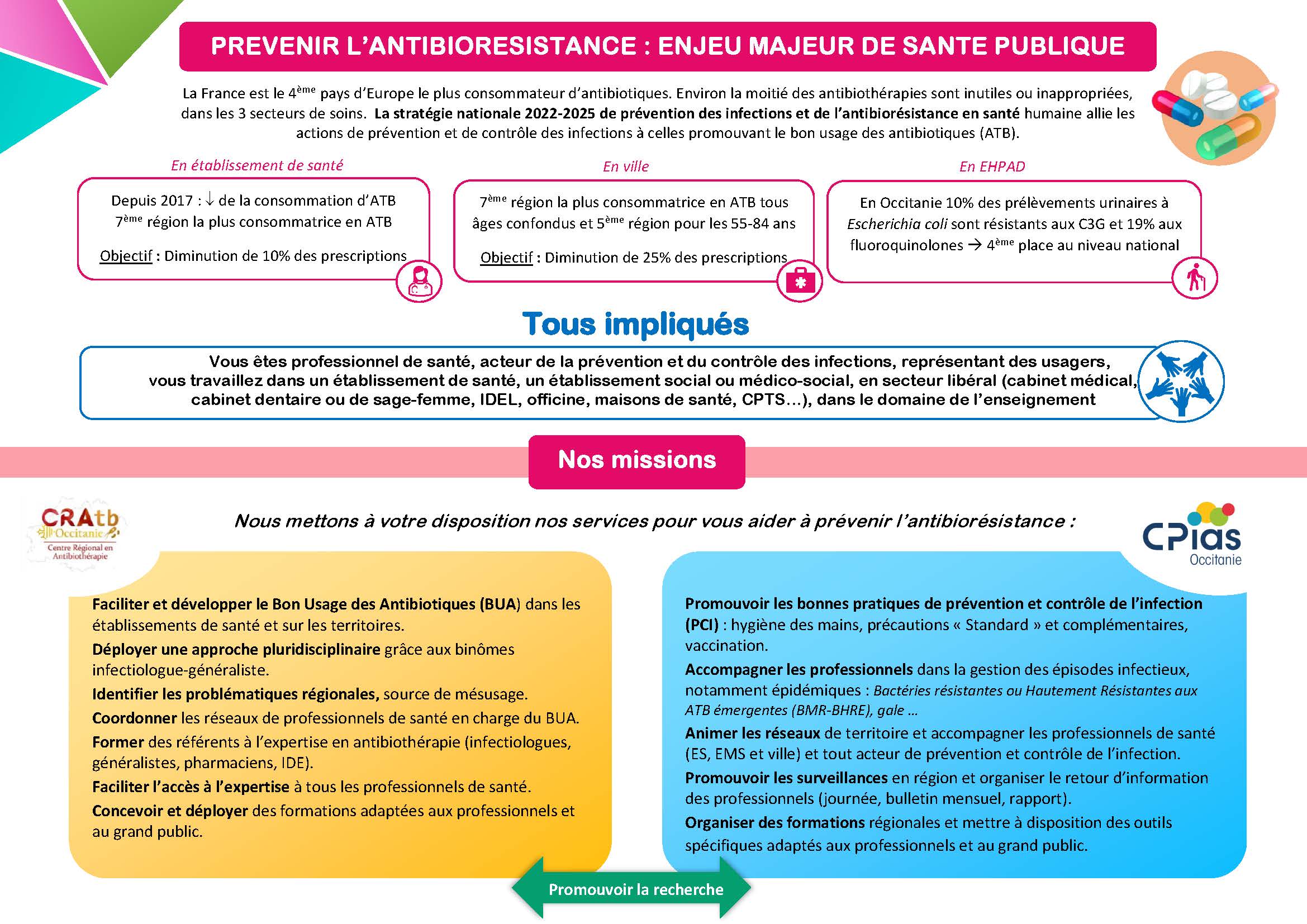 Antibiorésistance 