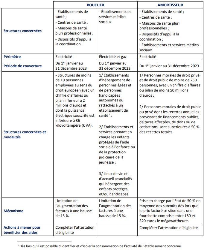 Crise énergétique MSP 