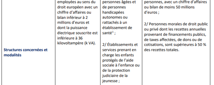 Crise énergétique MSP 