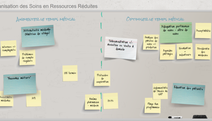 Post it/tableau interactif