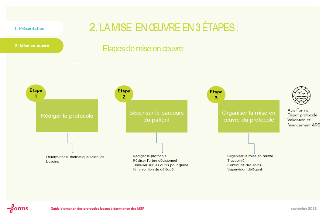 Protocole de coopération locaux