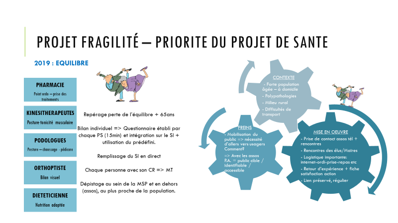 Projet fragilité