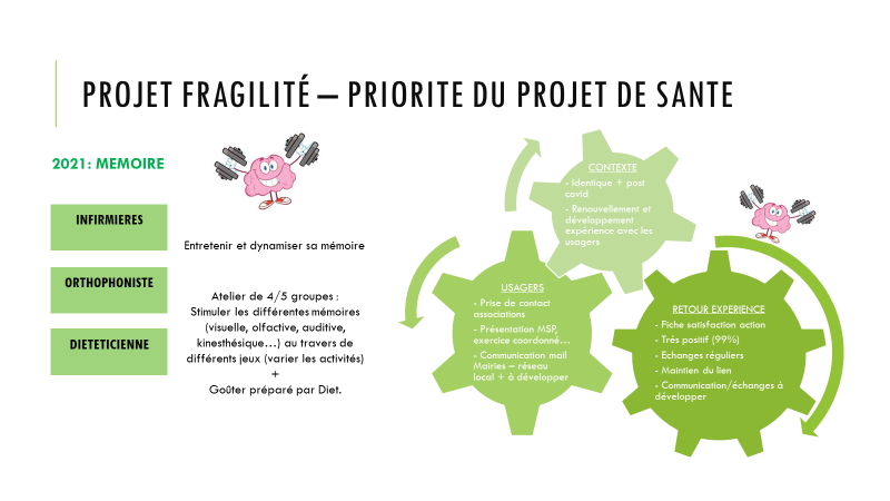 Projet fragilité